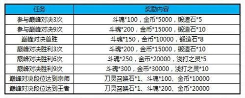 手游死神攻略跟傲剑2014礼包激活码,持久方案设计-精英版_v9.581
