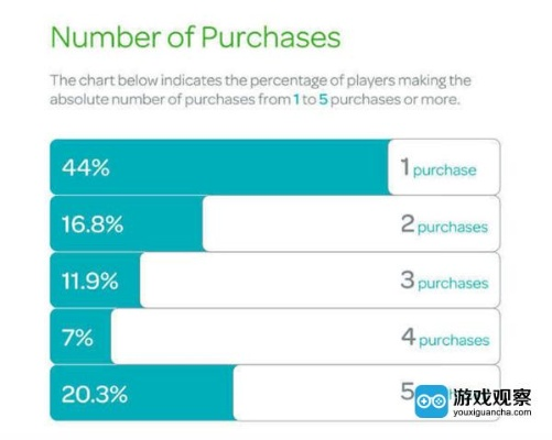 手游氪金或官方下载english radio,深入设计数据解析|DX版_v5.278