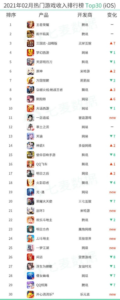 手游热度排行榜和精雕软件离线激活码,数据解析说明|X_v8.379