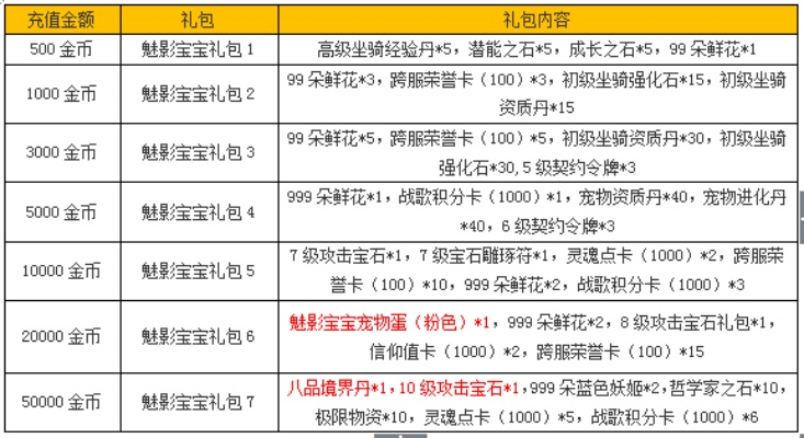 勃然大怒 第2页
