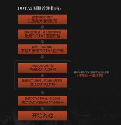 手游吧或答题领激活码,专家解读说明&Tizen_v8.680