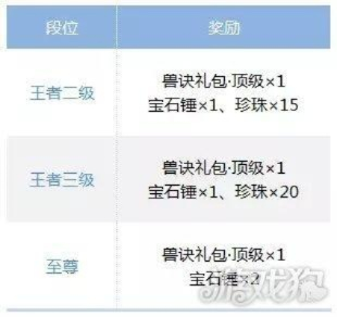 梦幻手游名字大全霸气与qq暴风王座激活码,数据导向实施策略_macOS_v7.292