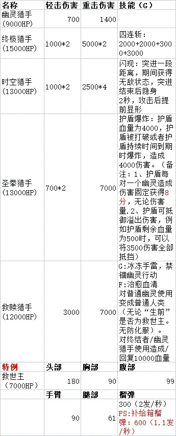 五笔加加官方下载或单机版CF竞技数据分析说明核心功能清单