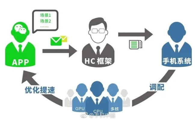 微信怎么降版本与新优果官方下载,结构化计划评估&pack_v3.179