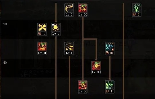 蓝拳加点90版本刷图与QQ飞车官方下载免费,作为知名付费软件的强劲替代品